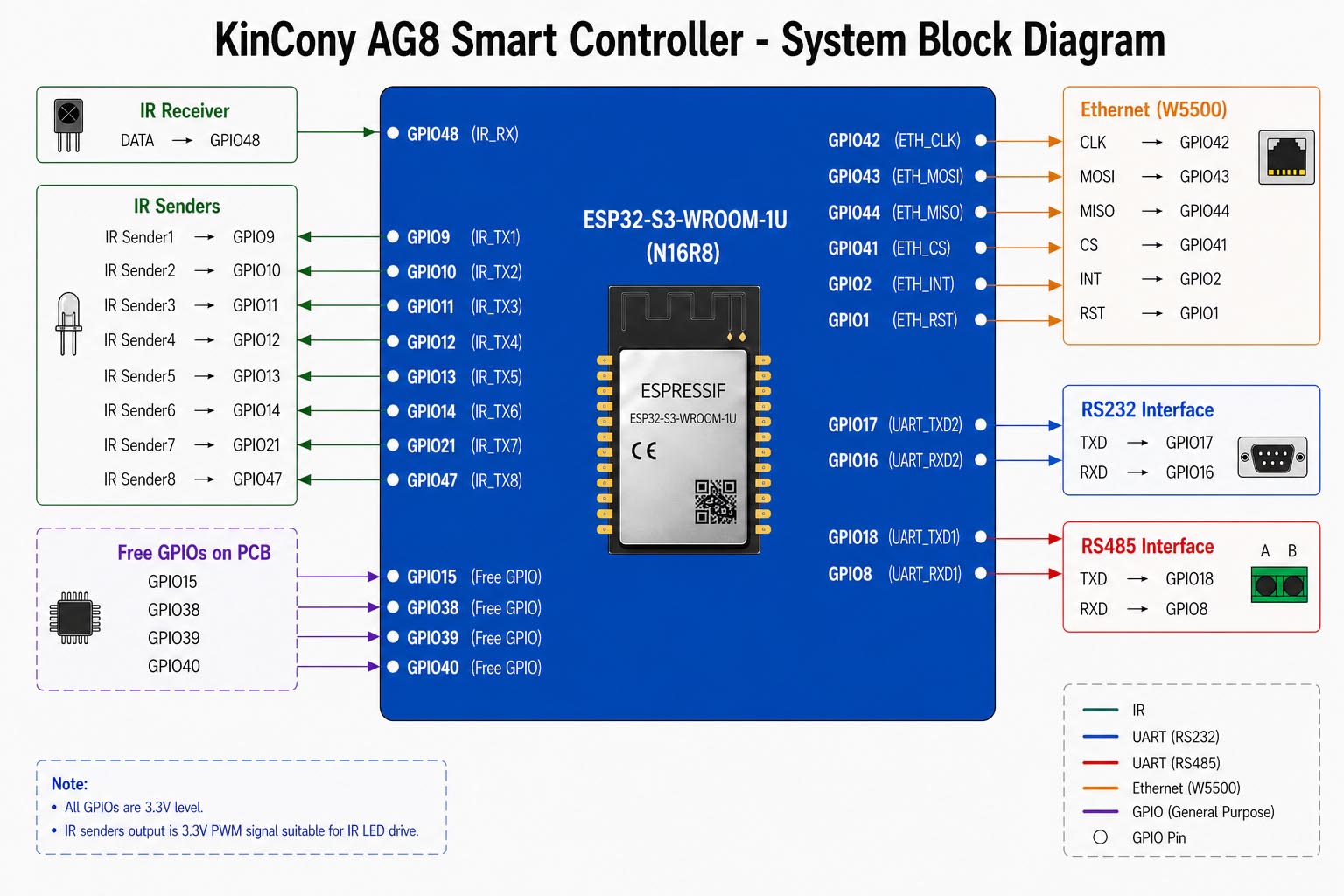 esp32-s3 ir diagram