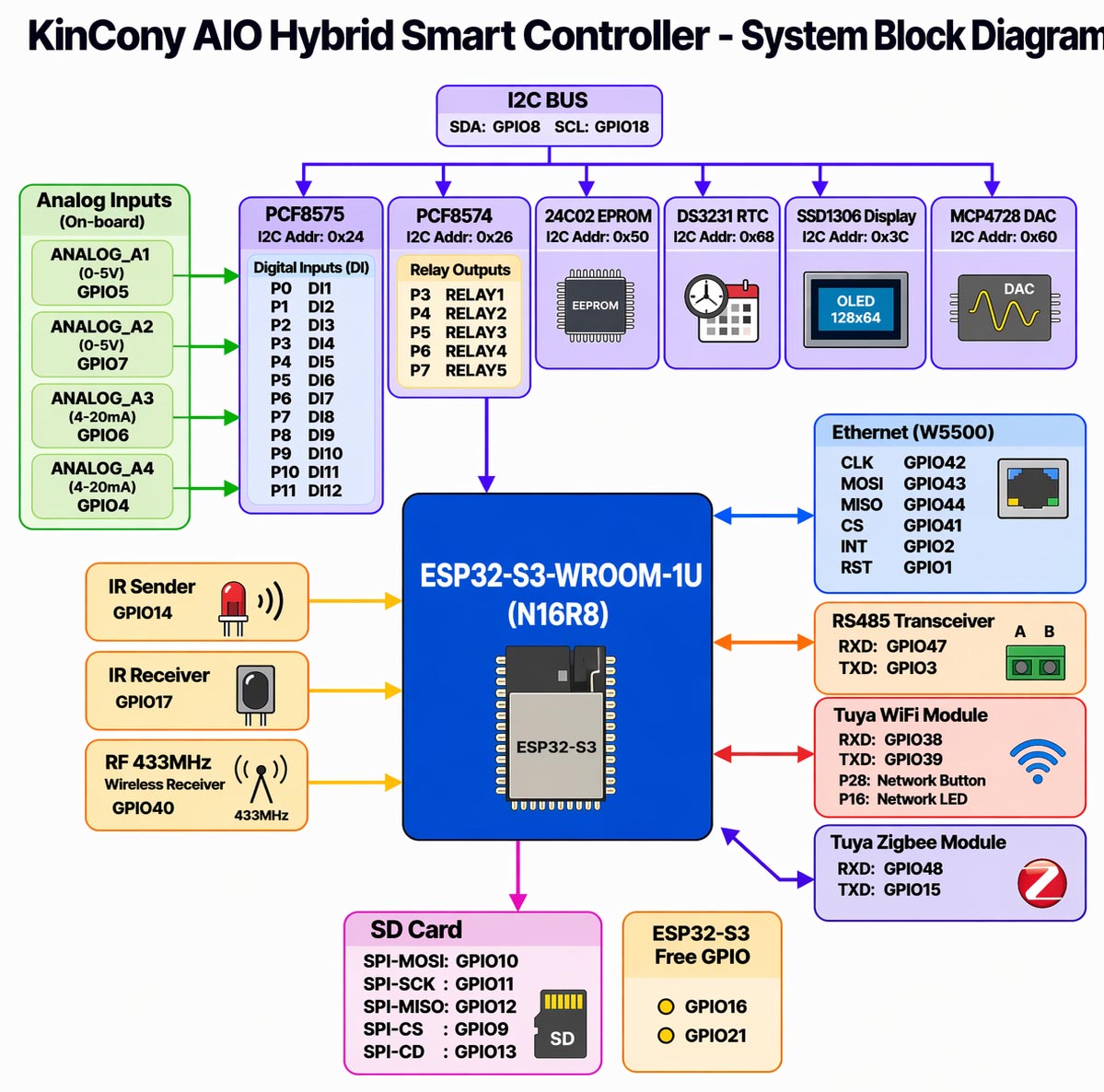 esp32 relay board