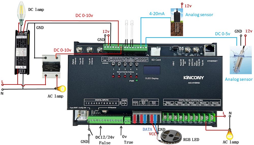 esp32 relay board