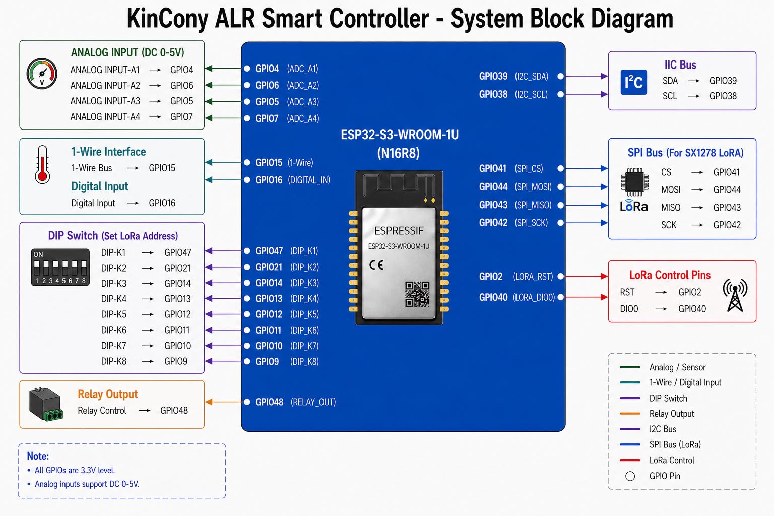 ESP32 LoRa SX1278