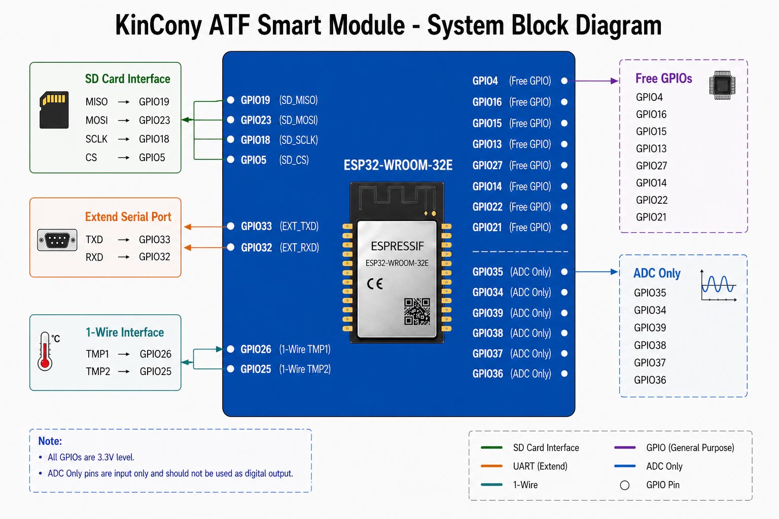 esp32 tf card