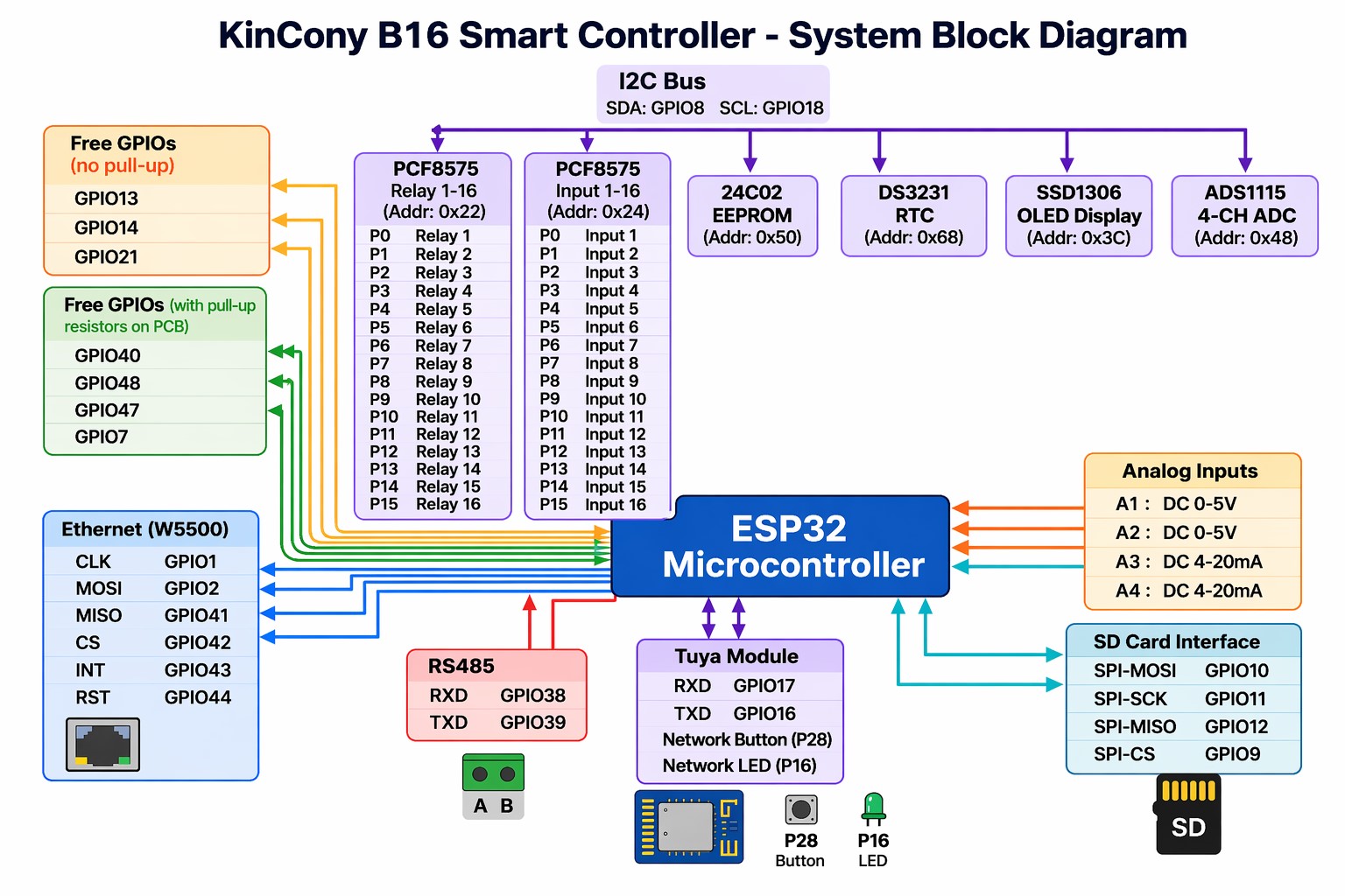 esphome relay