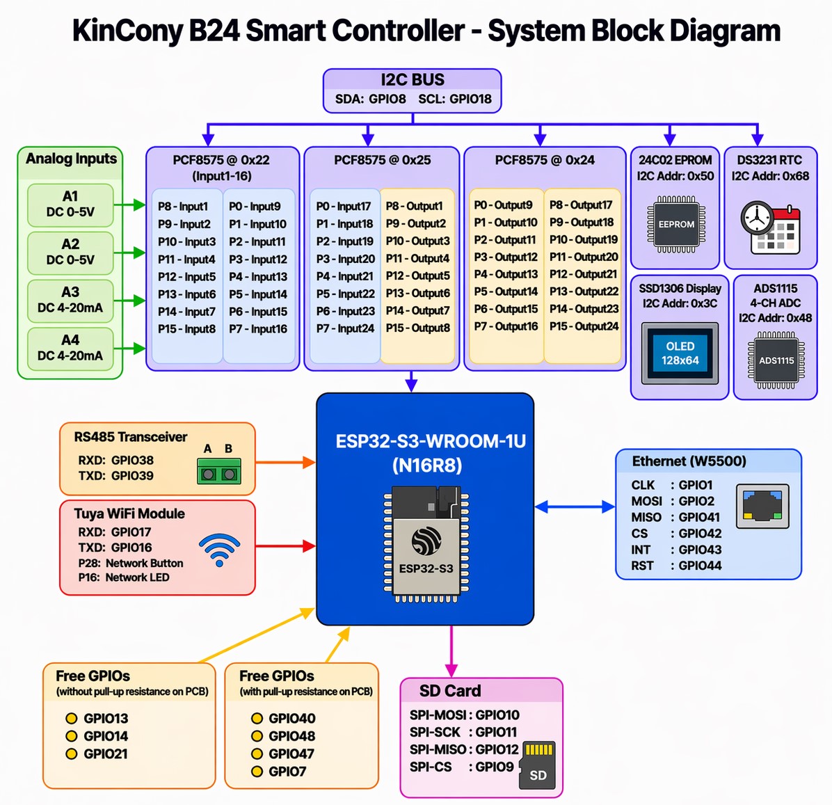 din rail relay