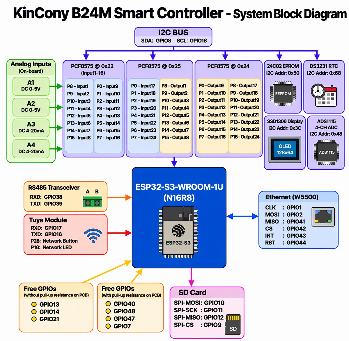 esp32 mosfet board
