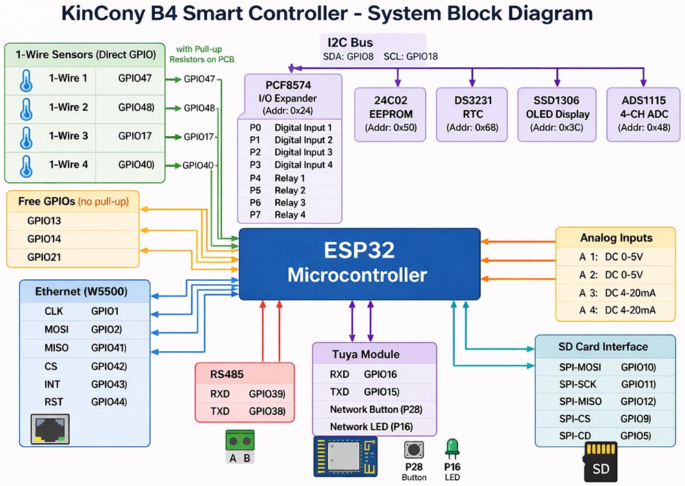 esp32 block diagram