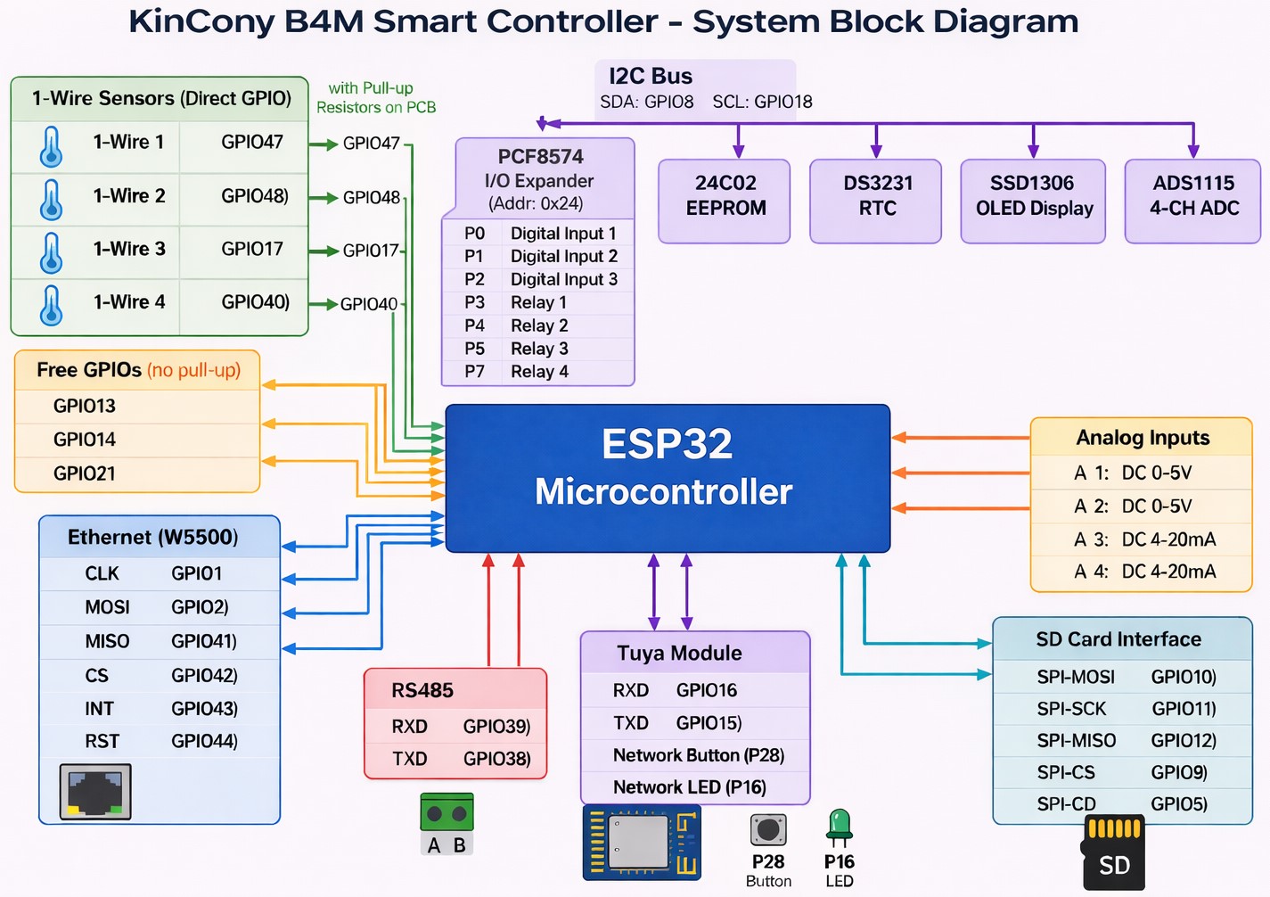 ethernet relay