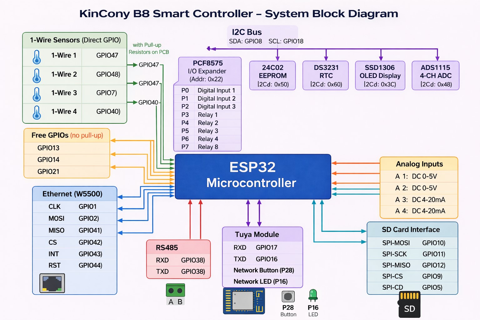 esp32 8 channel relay module