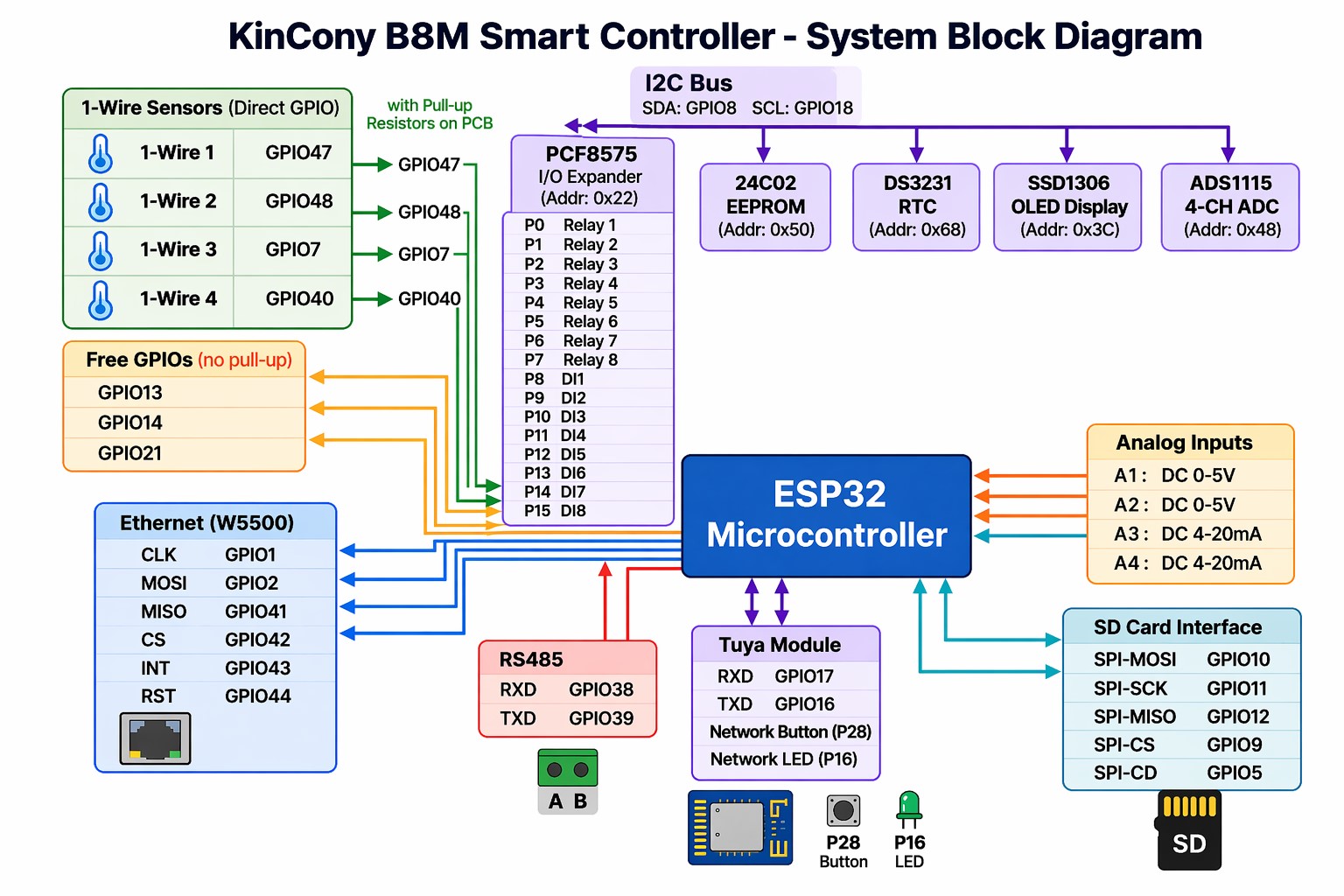 esp32 relay