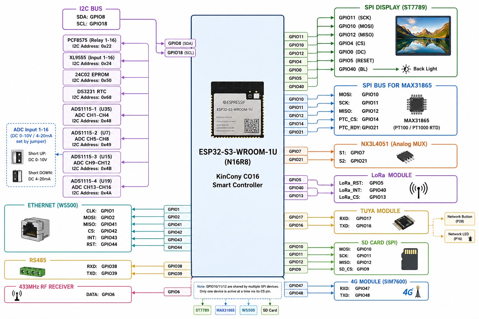 esp32 block diagram
