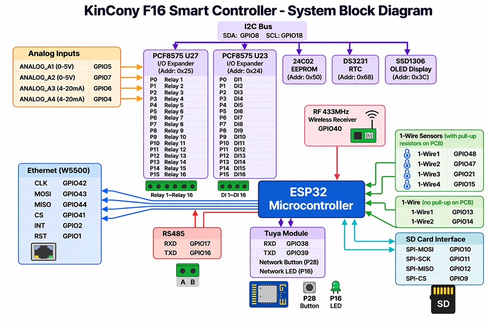 esp32 relay
