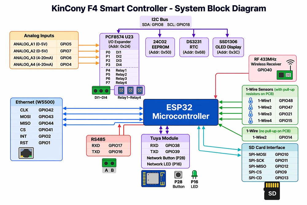 mqtt relay