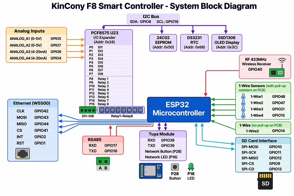esp32 relay module