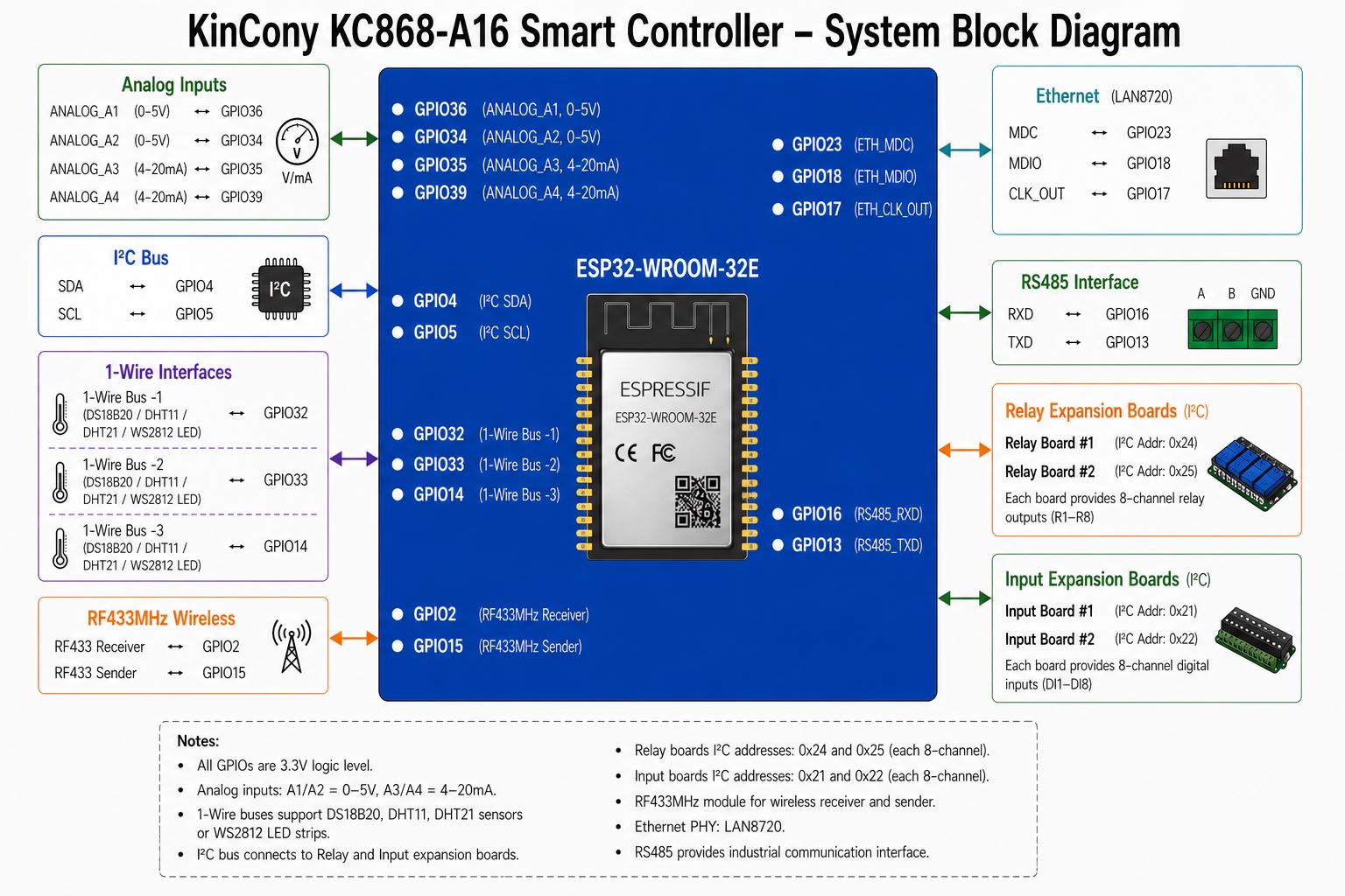 esp32 16 relay board