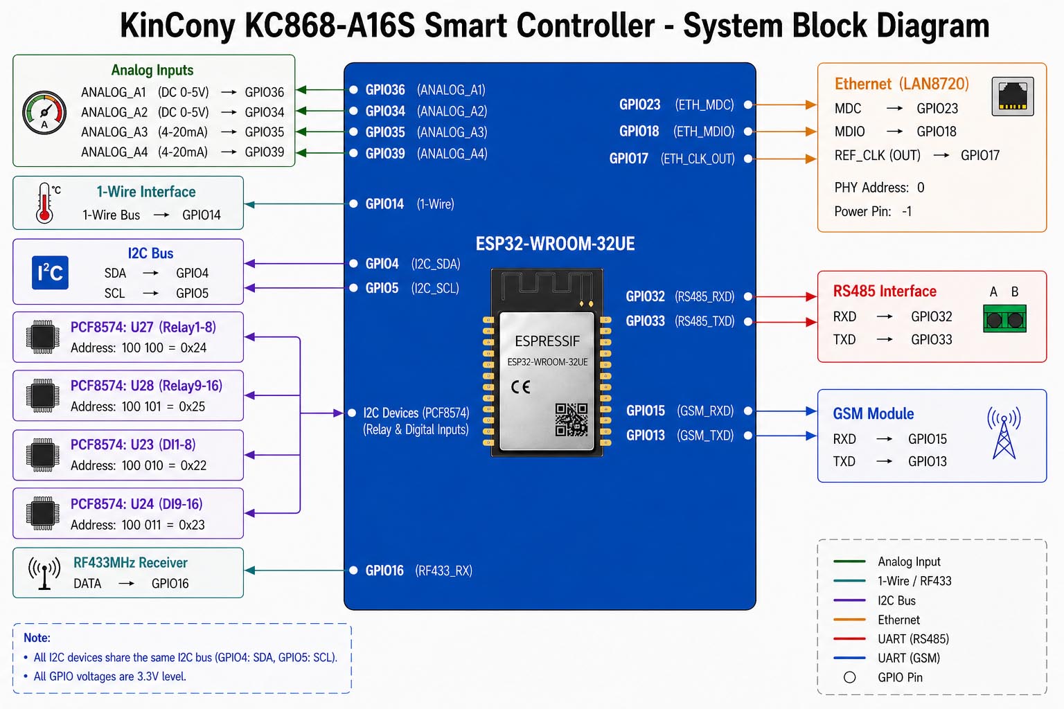 4g relay controller