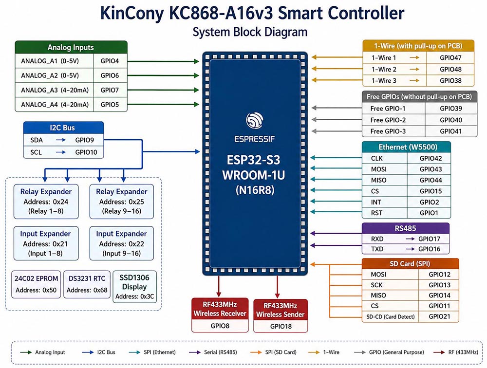 esp32-s3 relay board