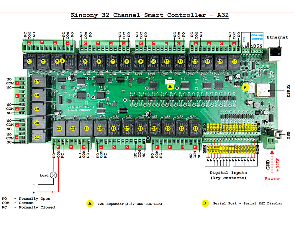 32 channel relay