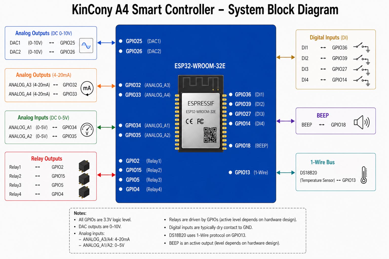 arduino relay module
