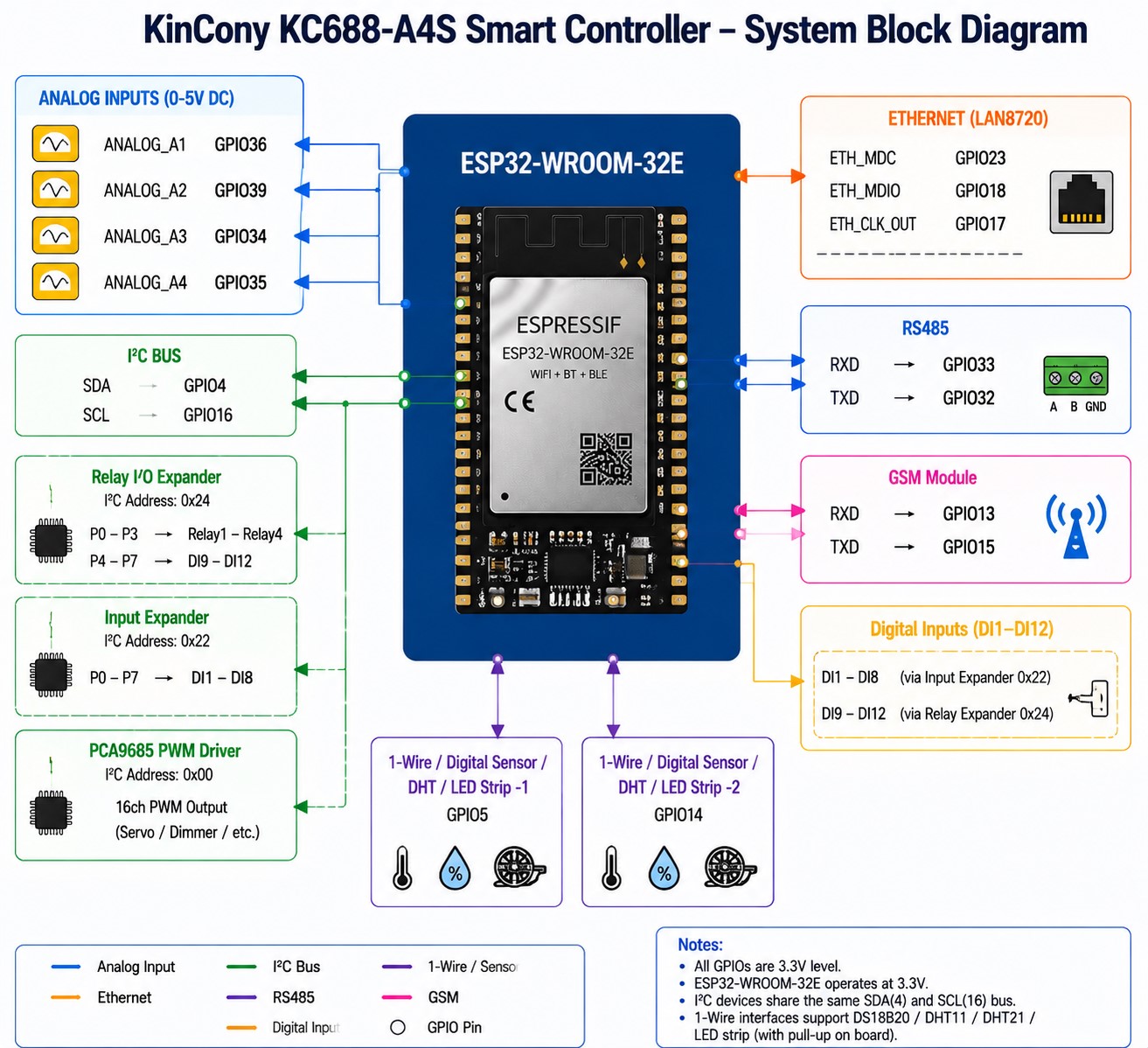 4g relay