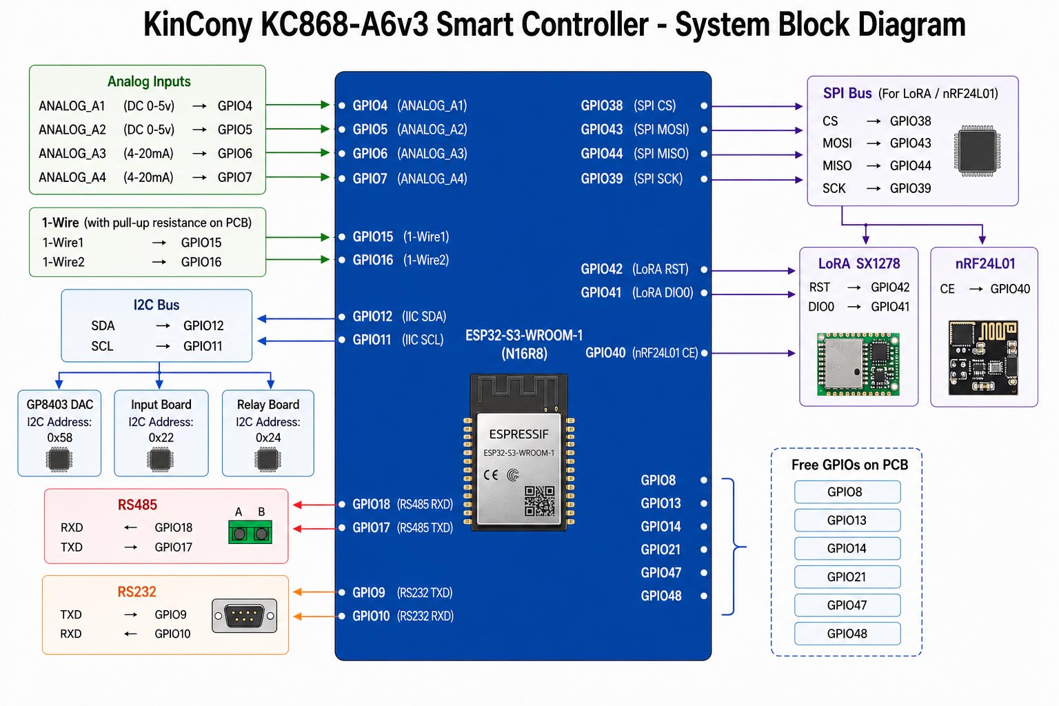 A6v3 pcb