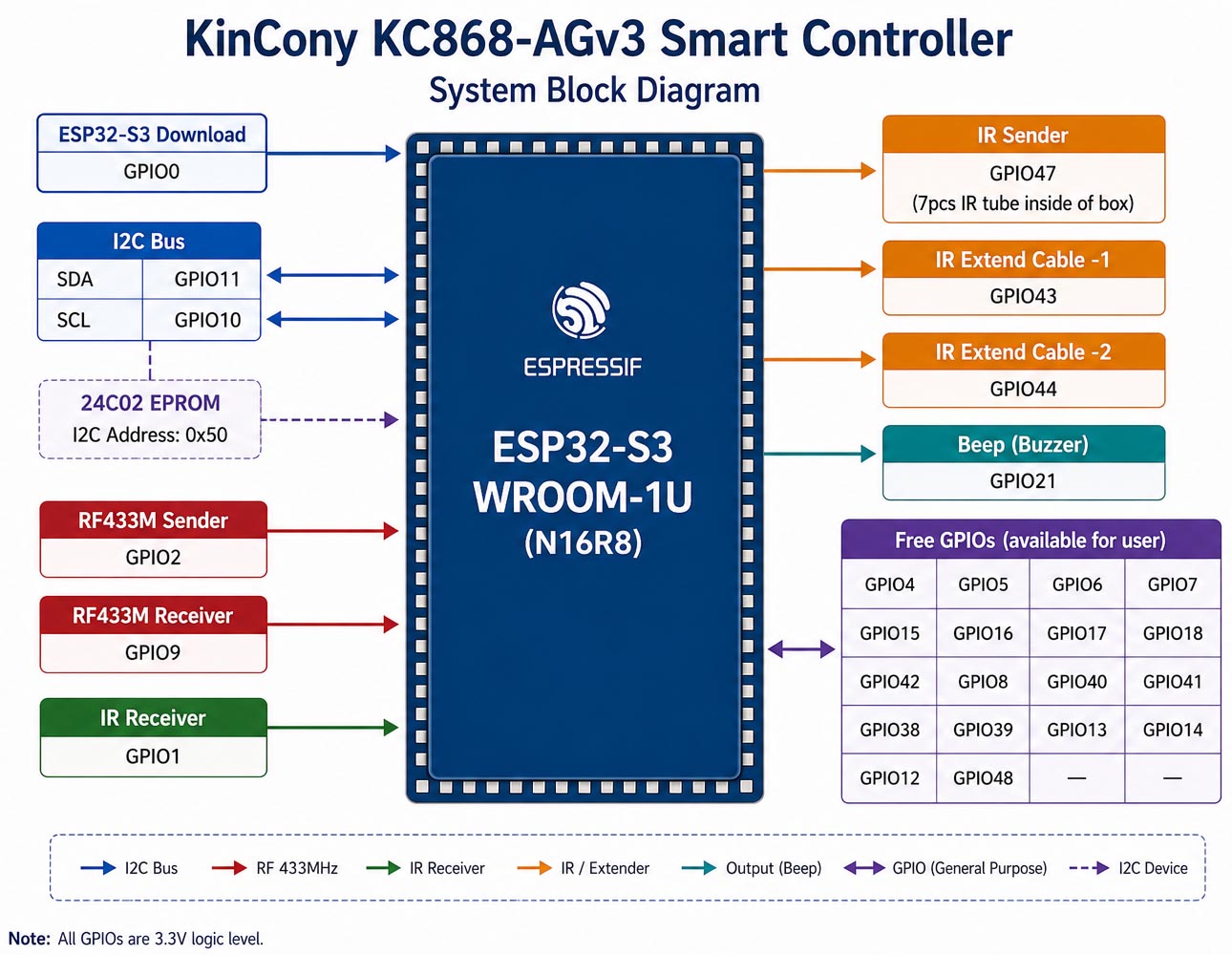 [Image: KinCony-KC868-AGv3-Smart-Controller-diagram.jpg]