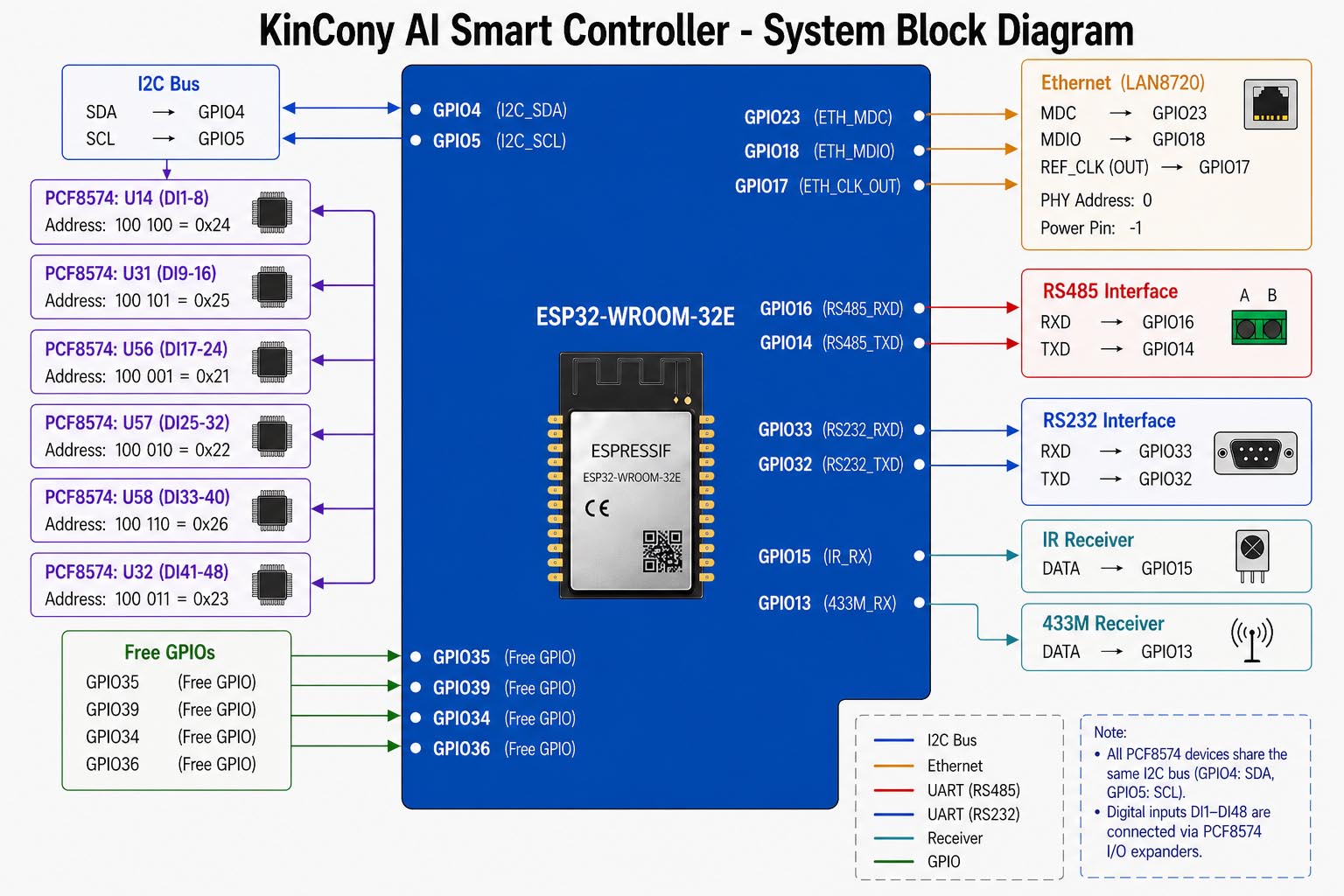esp32 digital input