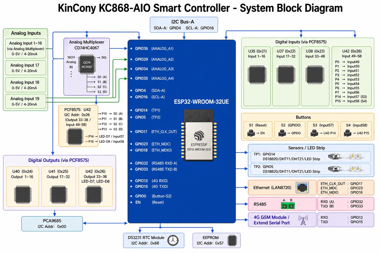 kc868-aio diagram
