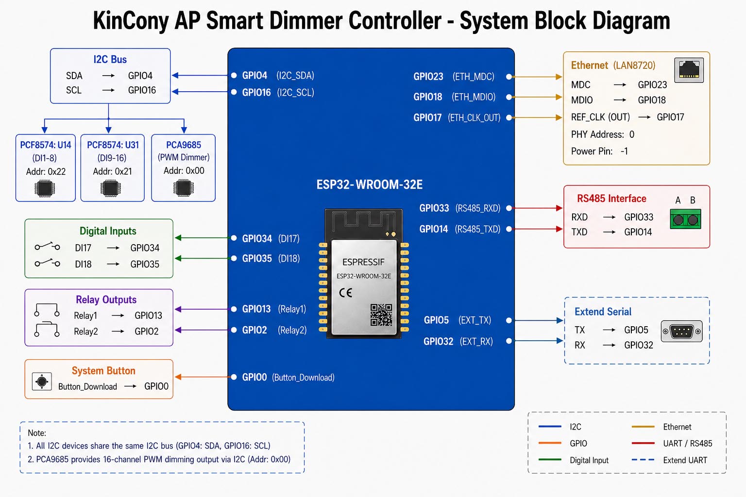 esp32 dimmer switch
