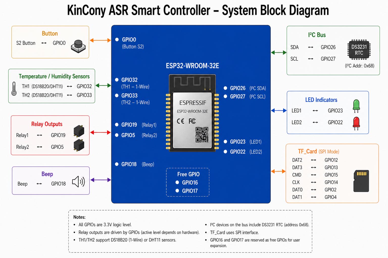 esp32 relay
