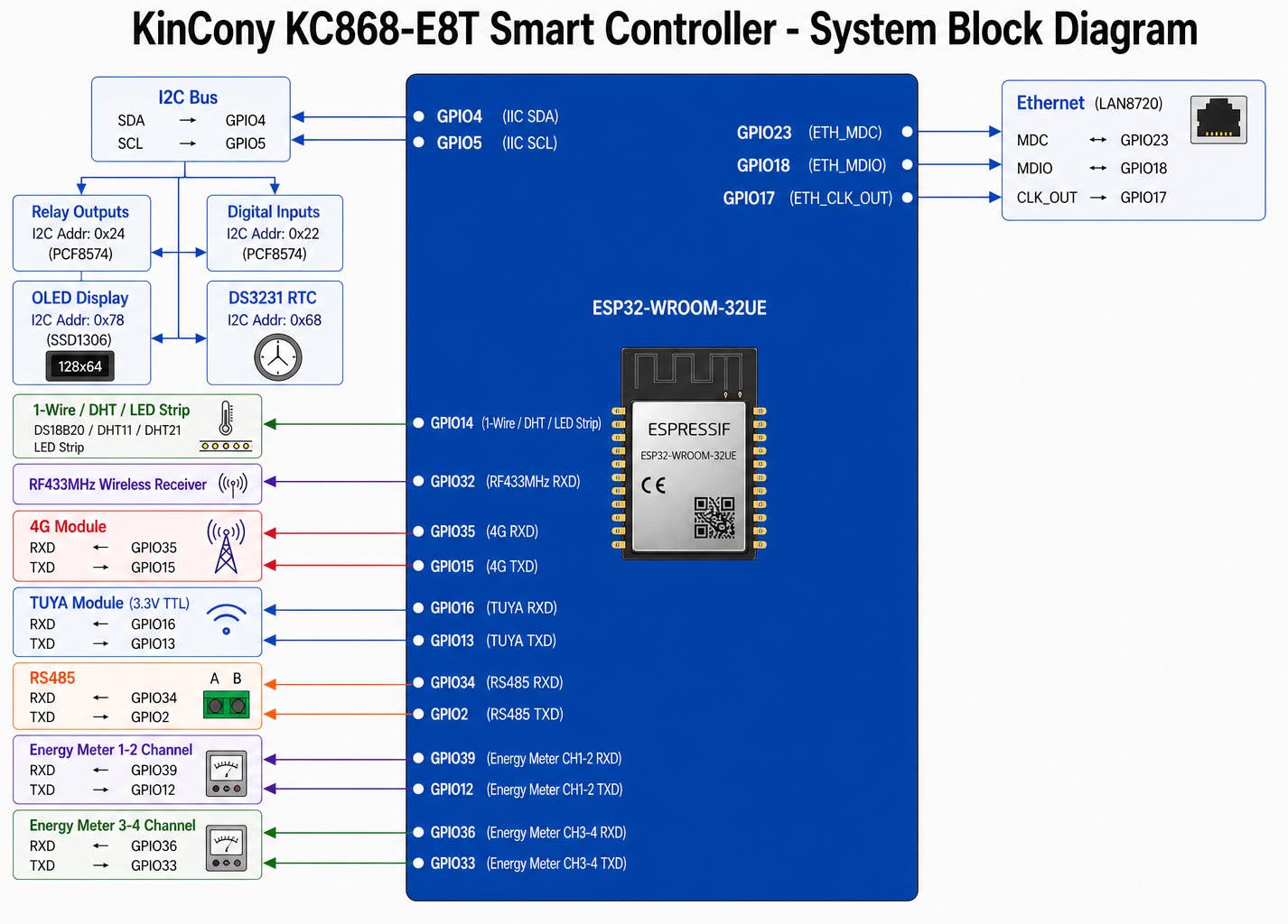 4g relay