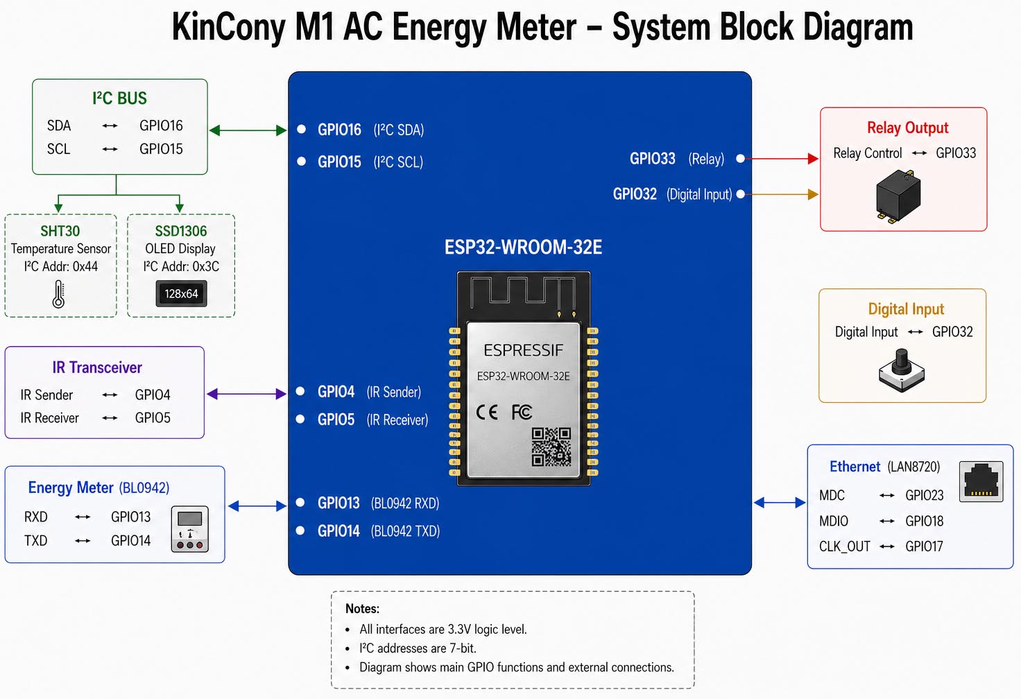 iot energy meter