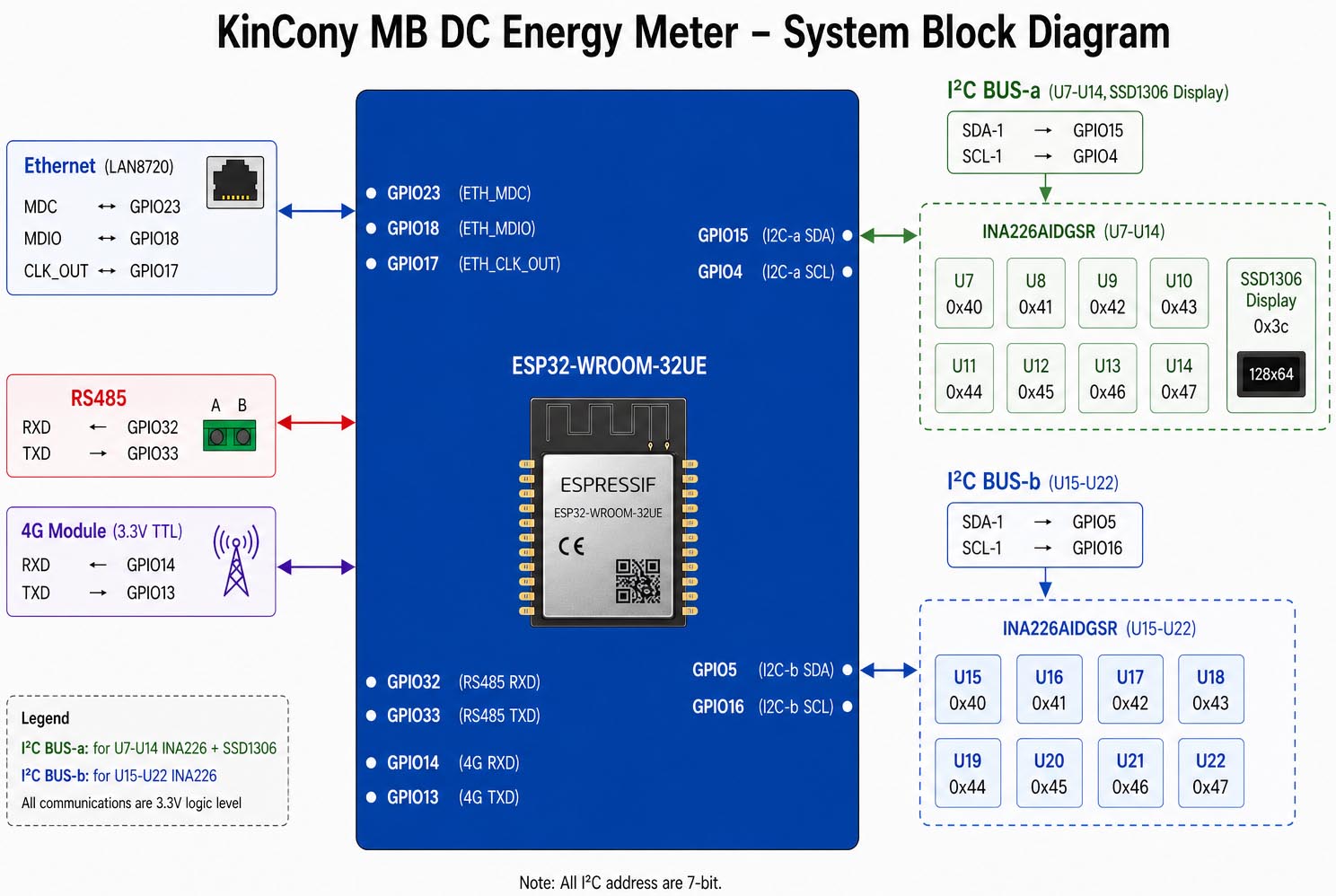 Esp32 battery monitor arduino