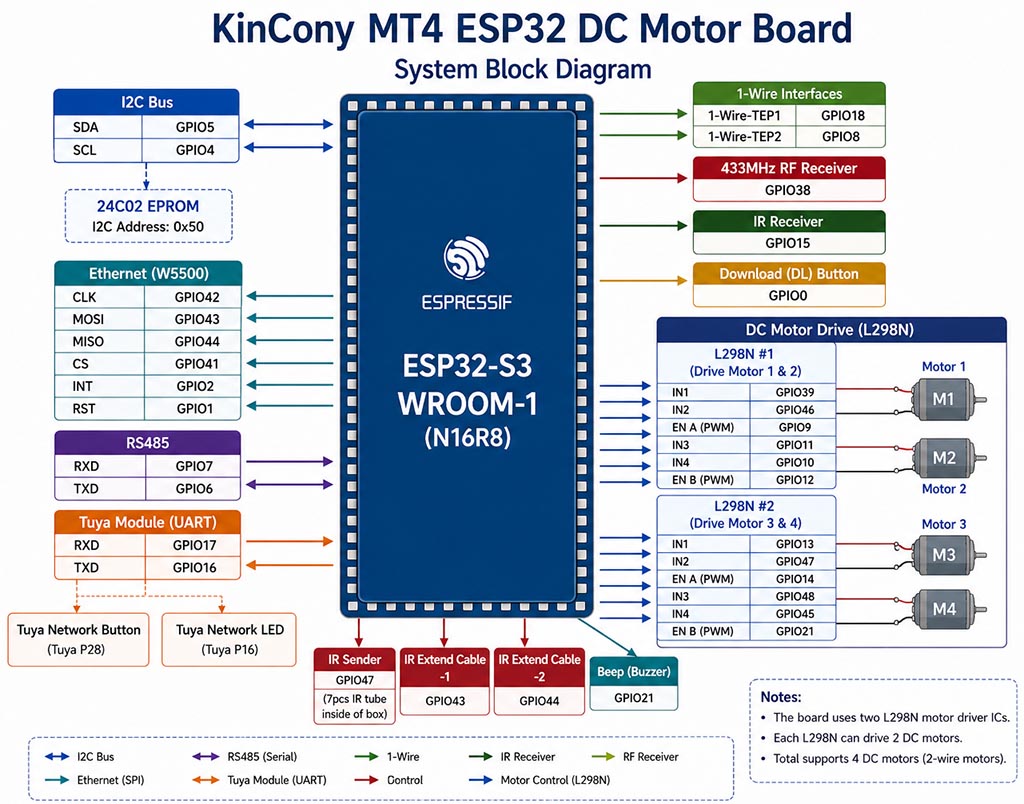 esp32 dc motor driver