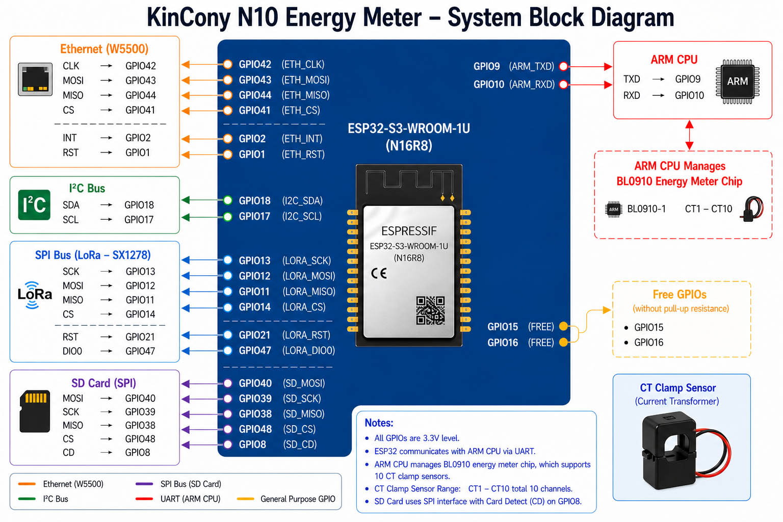 smart energy meter ESP32 system block diagram