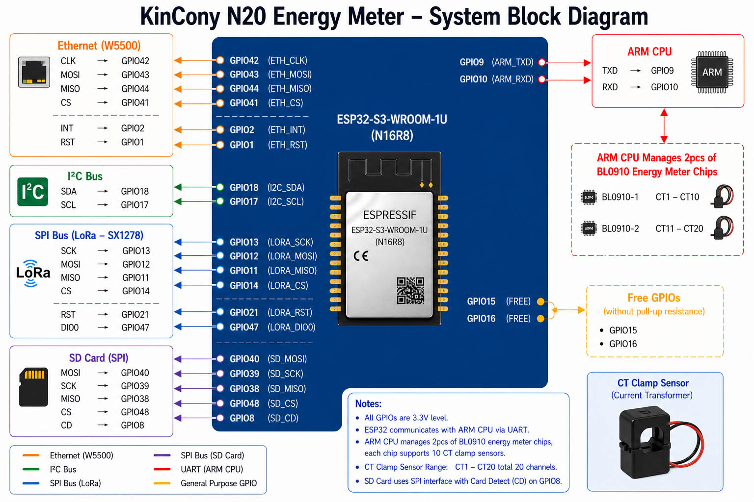 smart energy meter ESP32 system block diagram