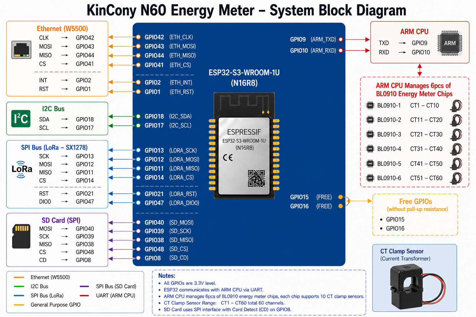 energy meter diagram