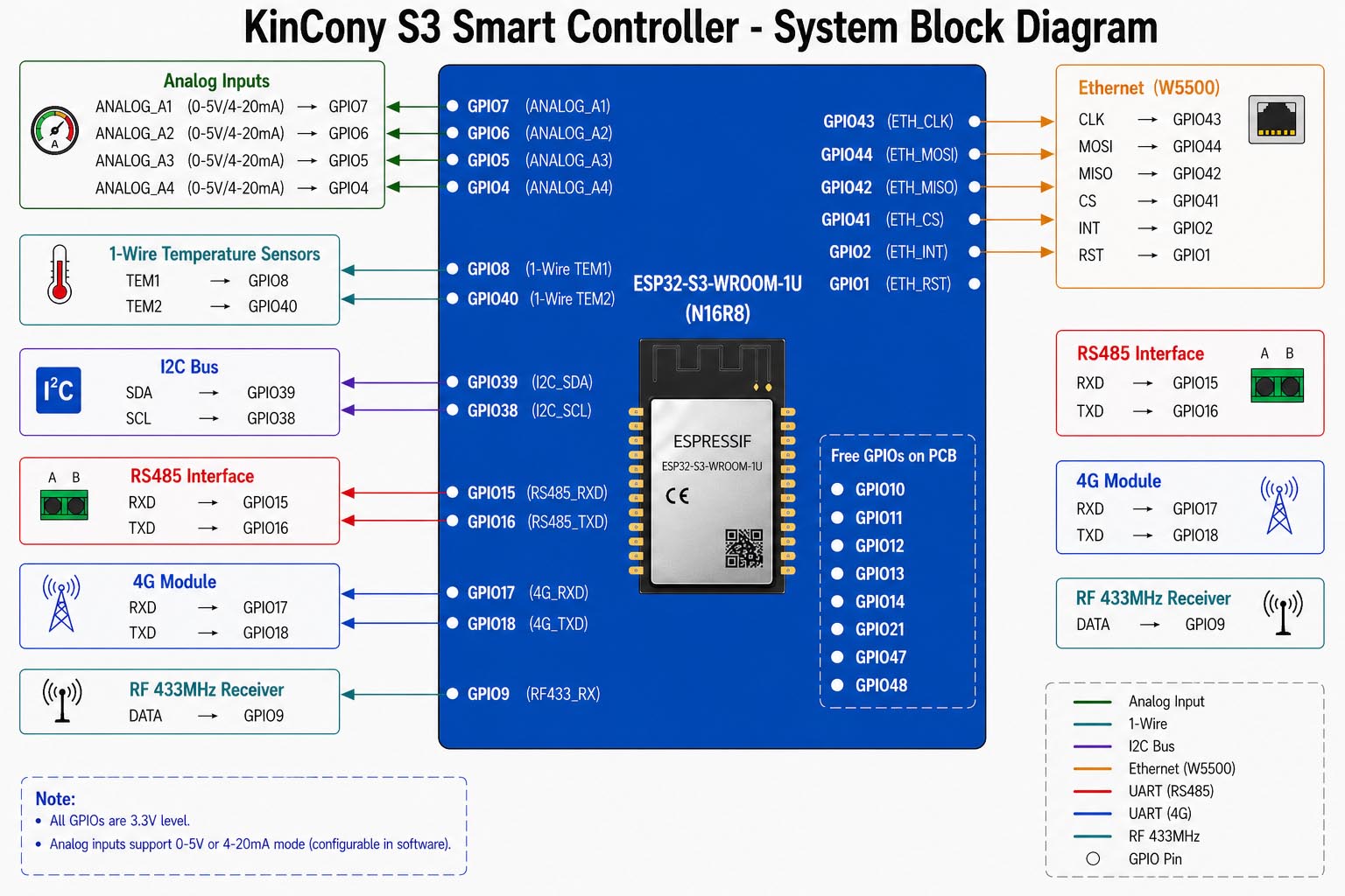 esp32-s3 core board