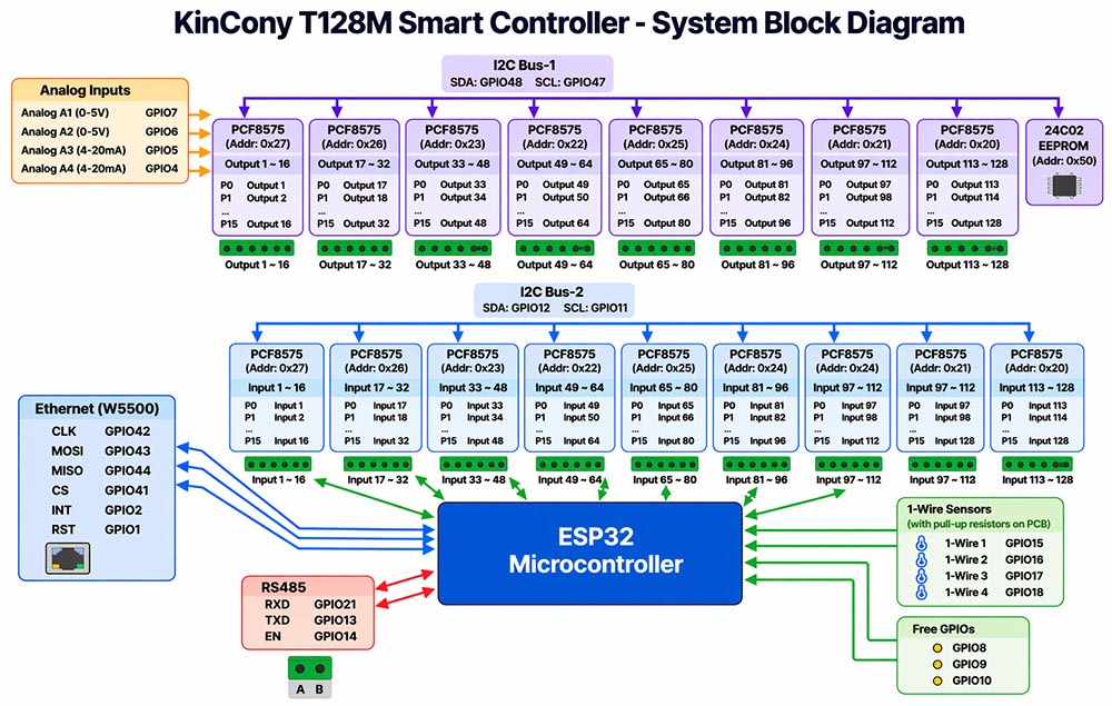 esp32 relay module