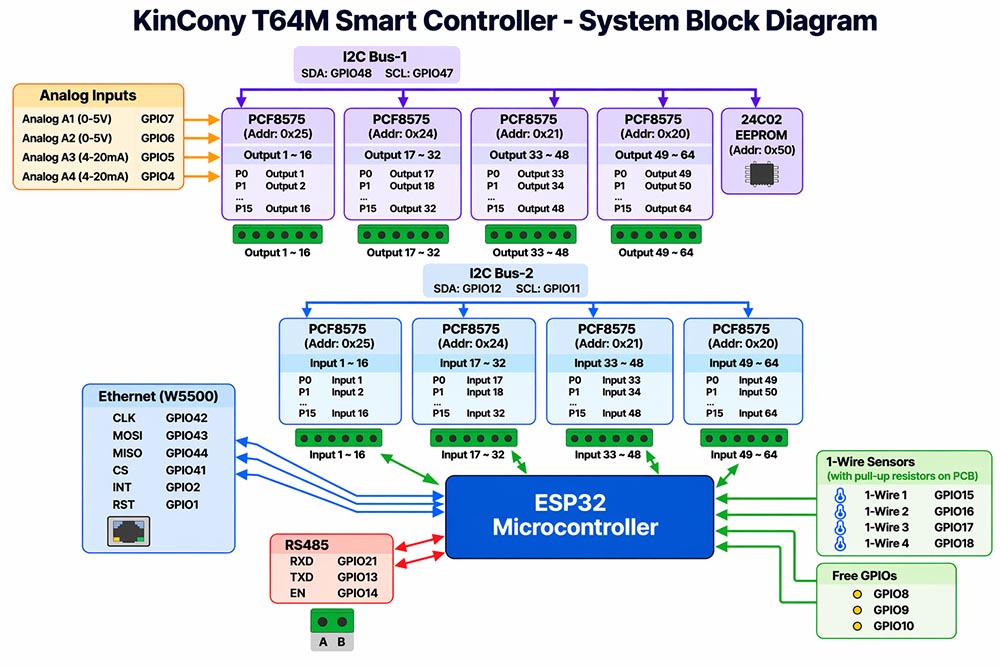 esp32 relay module