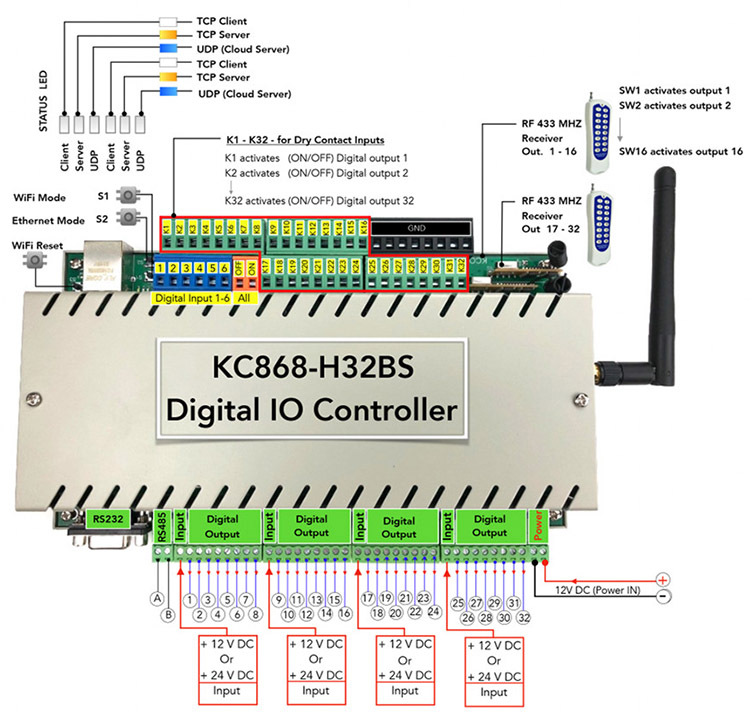 kc868-h32bs diagram