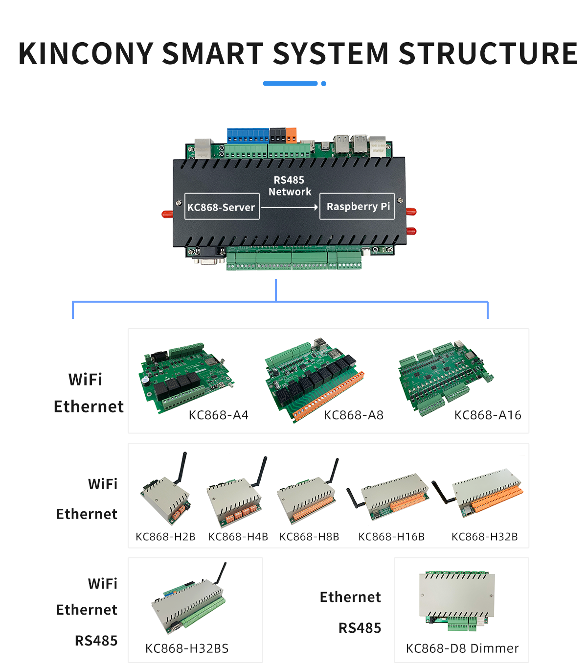 kc868-server