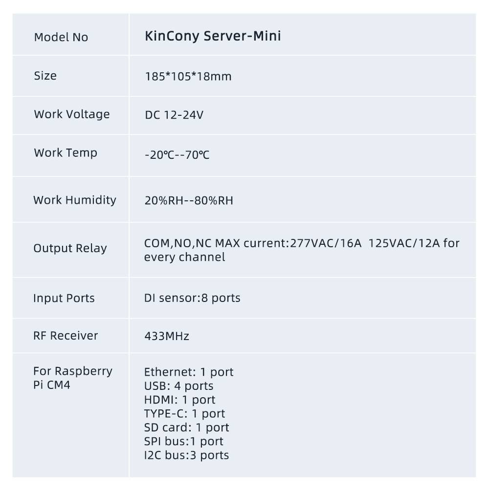 raspberry pi 110v relay