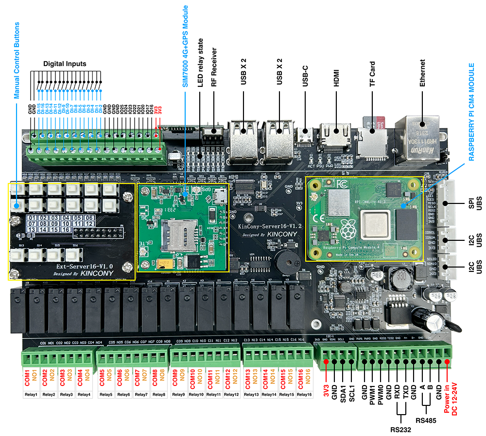 Raspberry Pi relay board diagram