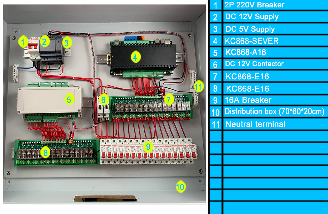 raspberry pi Power Distribution Box