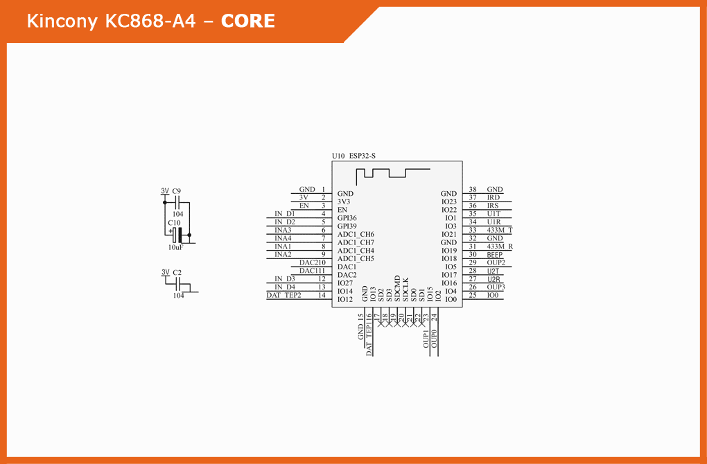 kc868-a4 core