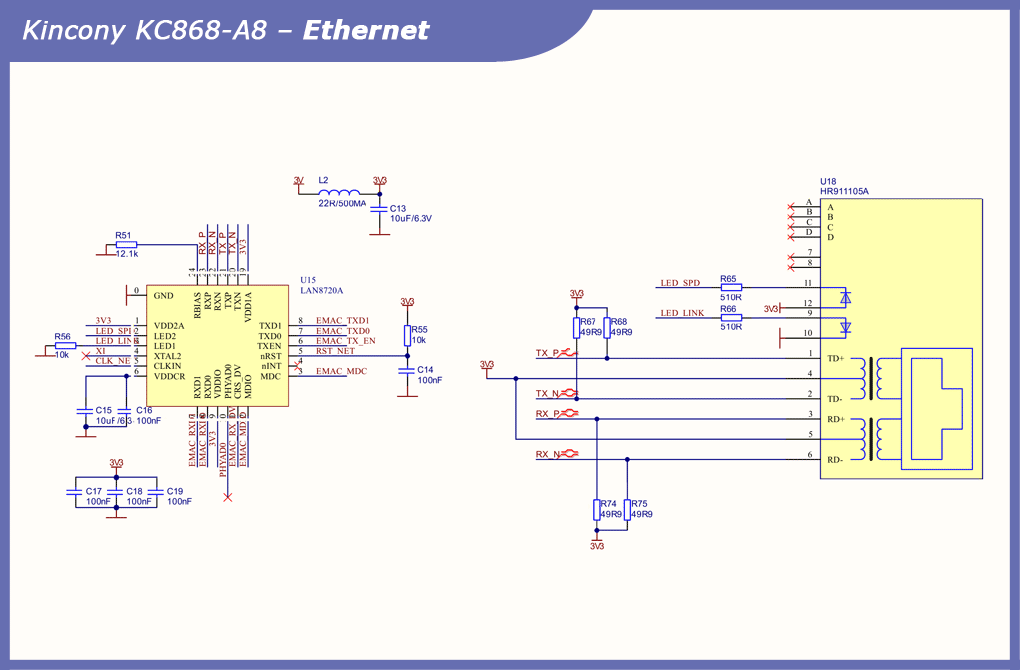 kc868-a8 ethernet circuit