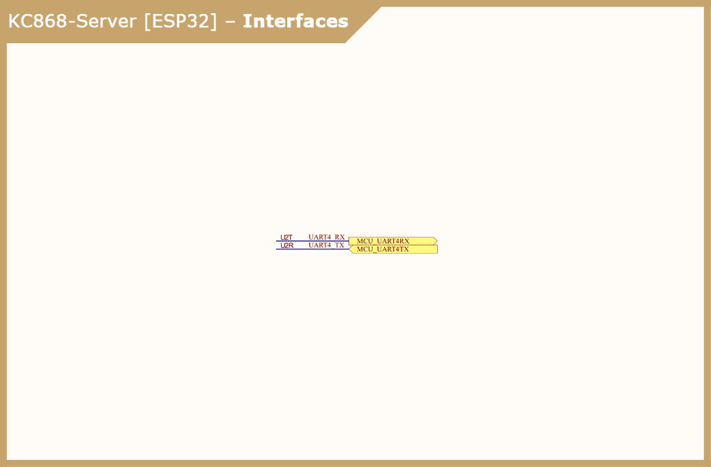 esp32 interface