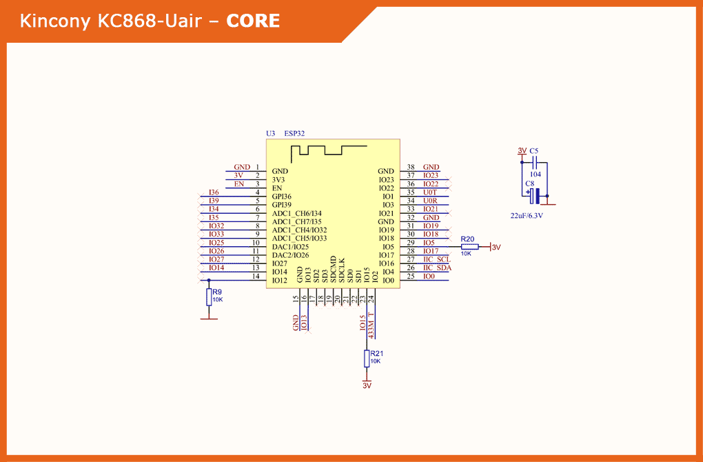 esp32 core