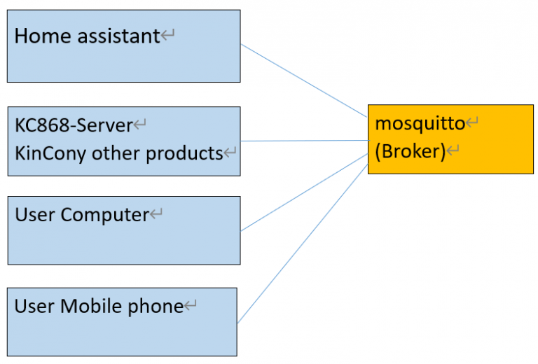 Home Automation training 8 Install Mosquitto Broker On Home Assistant Home Automation training 8 Install Mosquitto Broker On Home Assistant